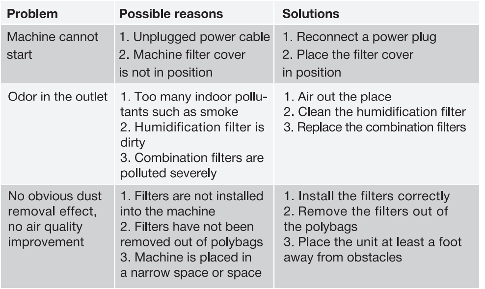 Turonic PH950 Air Purifier and Humidifier-troubleshoot