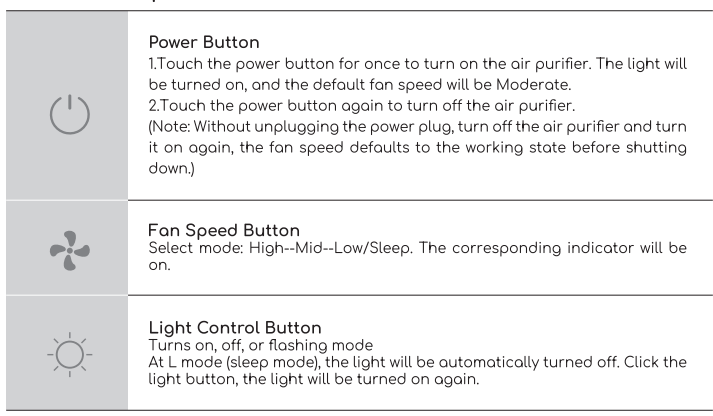 Afloia Air Purifier Demi-Button Description