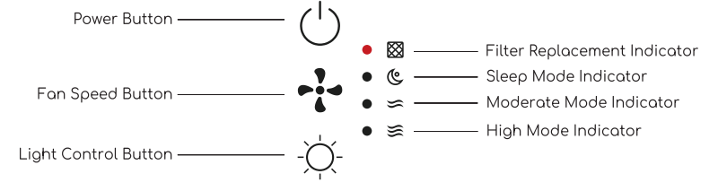 Afloia Air Purifier Demi-Functions of Control Panel
