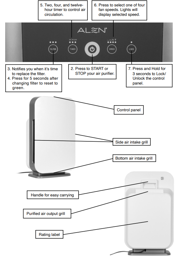 Alen Air Purifier FLEX-Identification of Parts