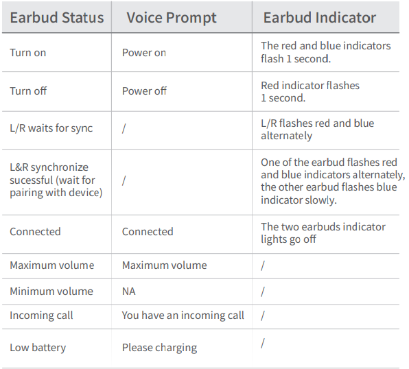 Awei T69 True Wireless Earbuds-MAINTANCE