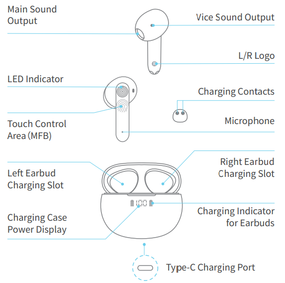 Awei T69 True Wireless Earbuds-OVERVIEW