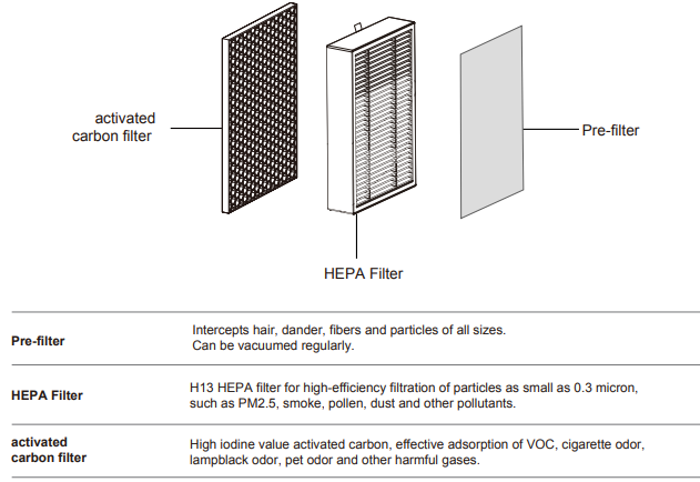 Jafanda JF260 Air Purifier-3-Stage Filtration