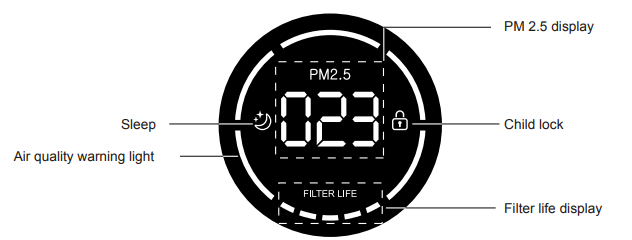 Jafanda JF260 Air Purifier-DISPLAY SCREEN