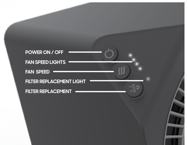 Sharper Image Purify 5 Air Purifier-CONTROL PANEL