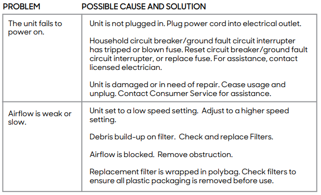 Sharper Image Purify 5 Air Purifier-TROUBLESHOOTING