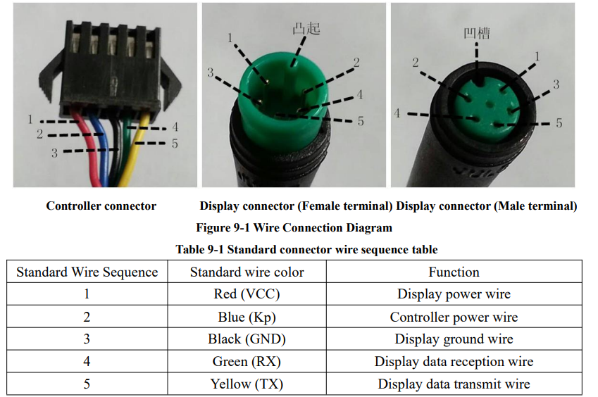 Yolin YL81F Electric Bike Display-Standard wire connection sequence