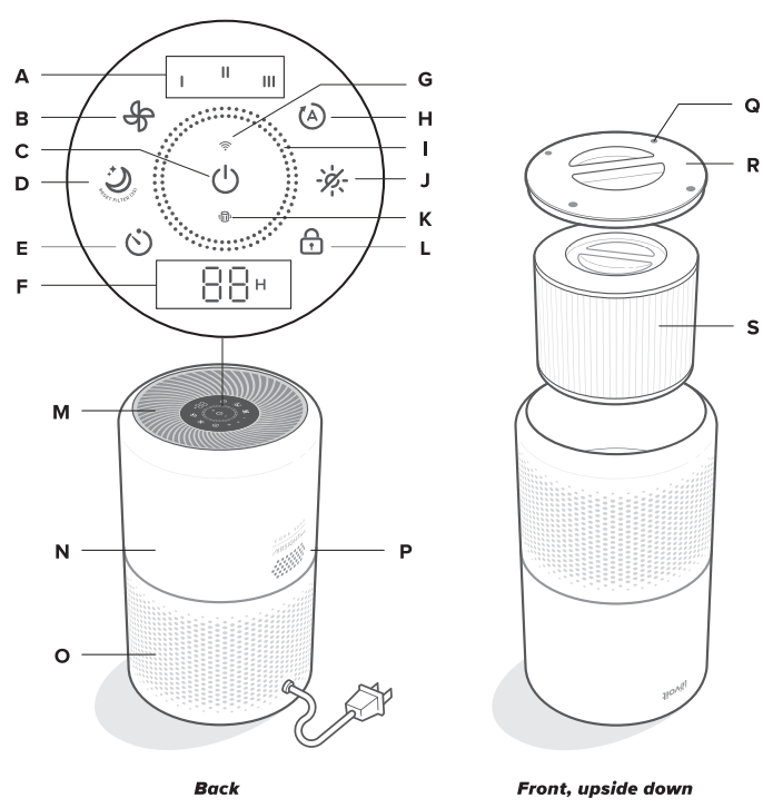 Levoit Smart True HEPA Air Purifier Core 300S-features