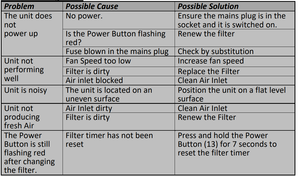 Daewoo Air Purifier COL1524-trouble