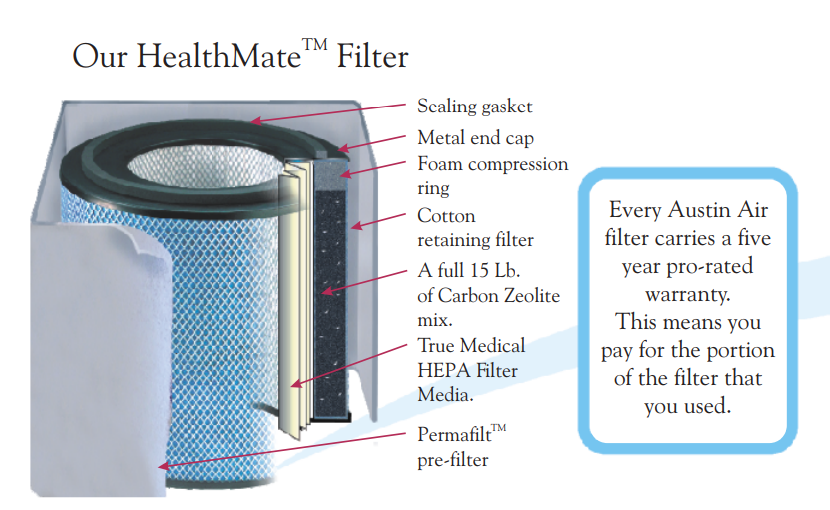 austin air Healthmate HM-400 Air Purifier-product-a
