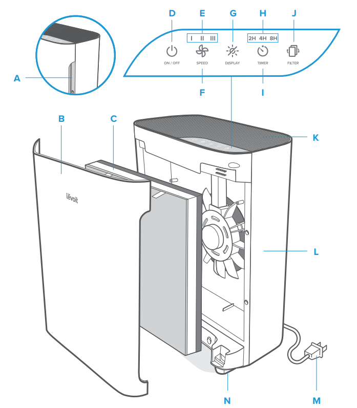 Levoit Vital 100 True HEPA Air Purifier-features