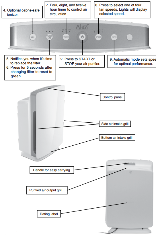 Alen BreatheSmart HEPA Air Purifier-Identification of Parts