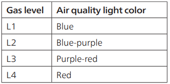 Philips Air Purifier AC3854-GAS