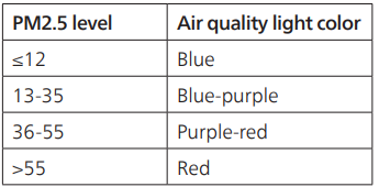 Philips Air Purifier AC3854-PM2.5