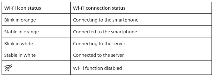 Philips Air Purifier AC3854-Understanding Wi-Fi indicator