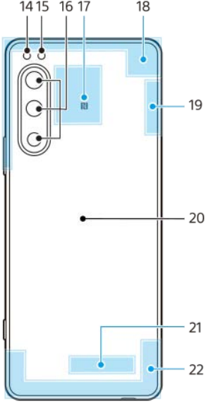 Sony Smartphone Xperia 5-product-b