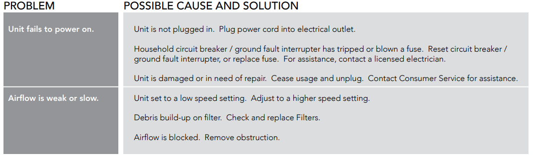Vornado Air Purifier QUBE50-trouble