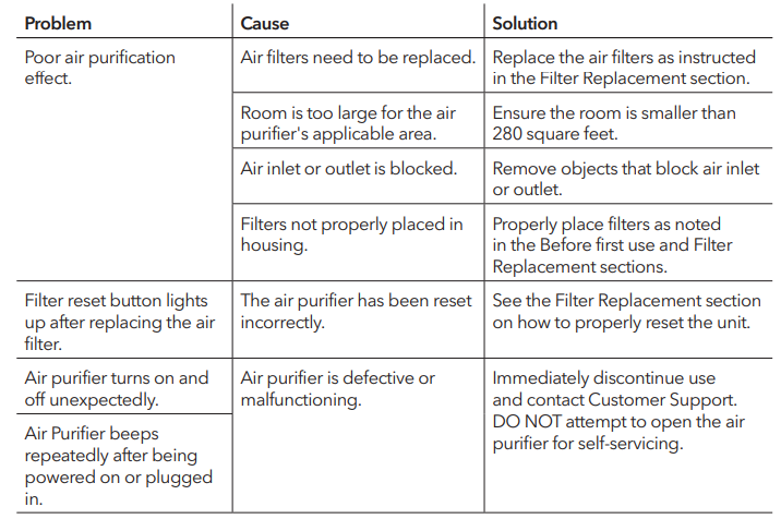 Vremi Air Purifier VRM010685N-Troubleshooting B