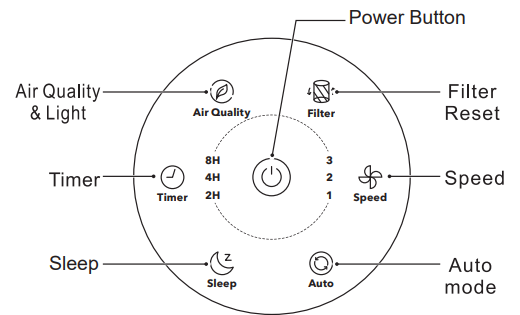 Vremi Air Purifier VRM010685N-USING THE APPLIANCE