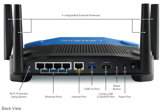 Linksys WRT 1900 AC Dual Band Gigabit Wi-Fi Router- Overview A