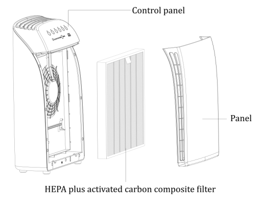 Membrane Solutions MSA3 Air Purifier-install