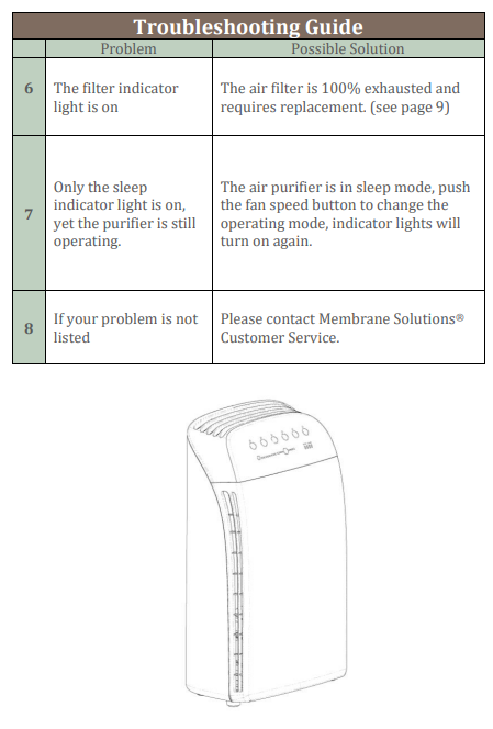 Membrane Solutions MSA3 Air Purifier-troubleshoot-a