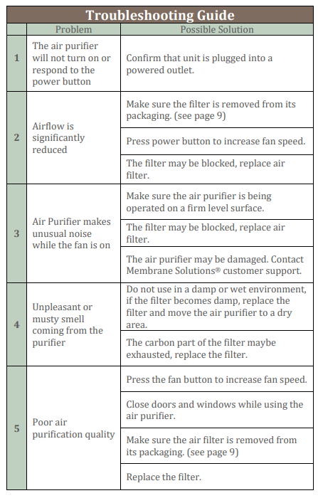 Membrane Solutions MSA3 Air Purifier-troubleshoot