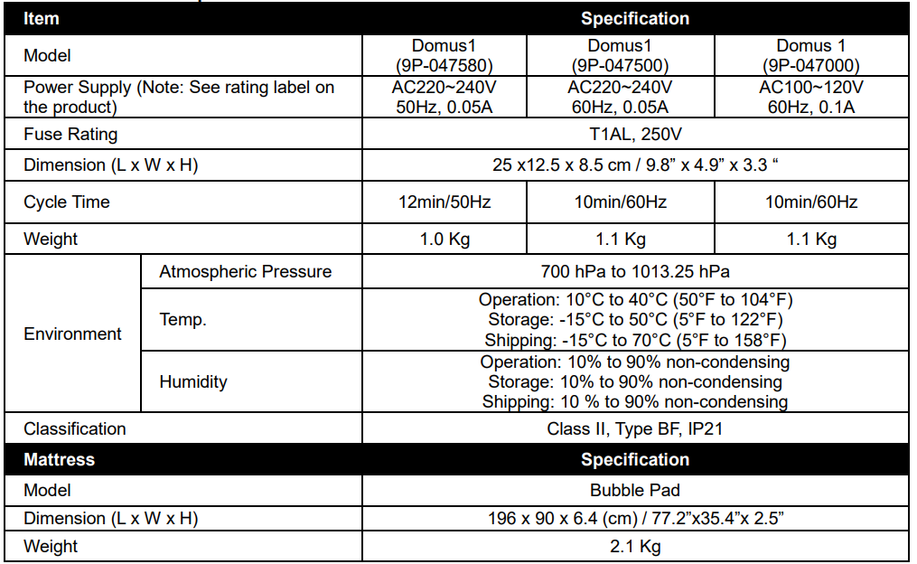 Wellell Domus 1 Alternating Bubble System-Technical Specification