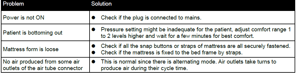 Wellell Domus 1 Alternating Bubble System-TroubleShooting