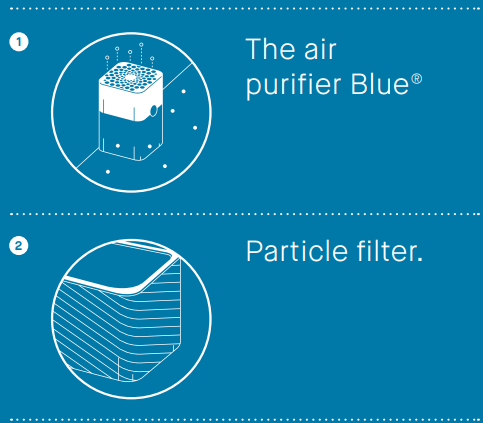 Blue Air Purifier Pure 121-product-a