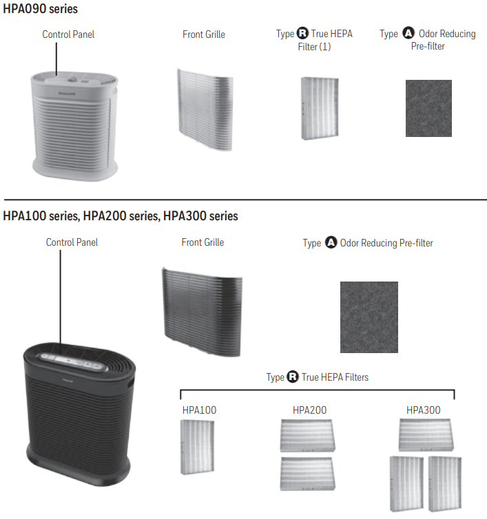 Honeywell HPA100 Series Air Purifier-PRODUCT-A