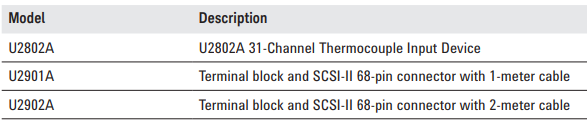 Keysight Technologies USB Modular Multifunction DAQ Devices U2300A Series-Optional accessories