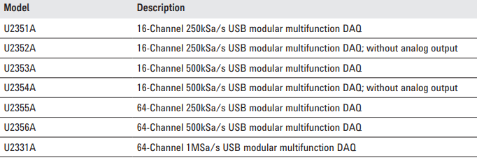 Keysight Technologies USB Modular Multifunction DAQ Devices U2300A Series-Ordering information