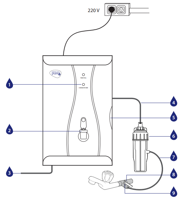 pure it Classic G2 Mineral ROMF ROUV Water Purifier-PRODUCT-A-