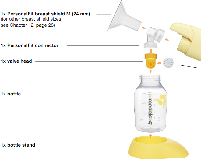 Medela Mini Electric Breast Pump-Product description