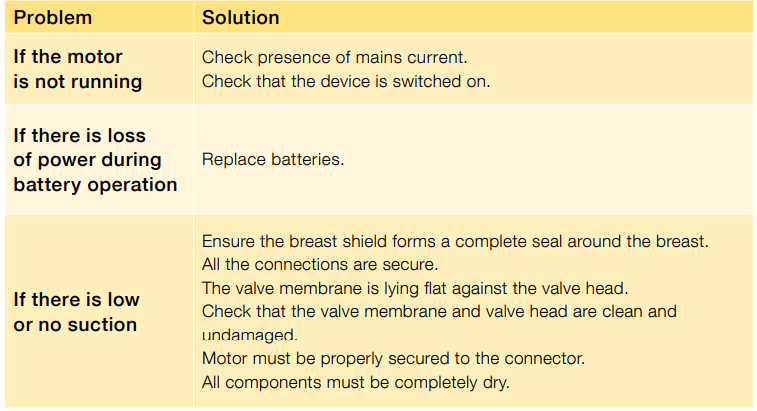 Medela Mini Electric Breast Pump-Troubleshooting.