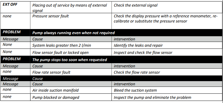 profi pumpe FLOW SWITCH-troubleshoot-a
