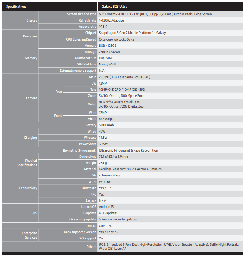 Samsung Galaxy S23 Ultra-spes