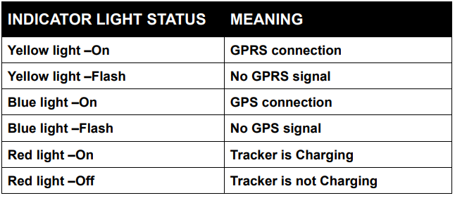 Sino Track GPS Tracker ST-904,ST-904L 4G-Hardware Description