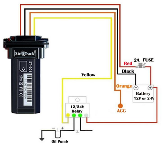 Sino Track GPS Tracker ST-901-Connect the wires