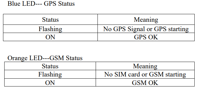 Sino Track GPS Tracker ST-901-LED Status