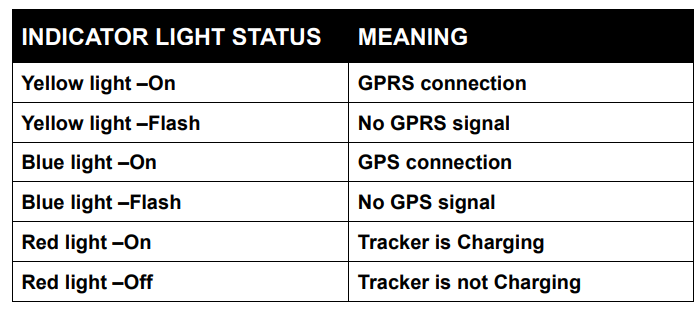 Sino Track GPS Tracker-product-a