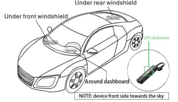 Sino Track GPS Tracker ST-901A-install-a