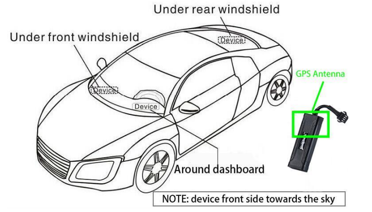 Sino Track GPS Tracker ST-901M-Installation