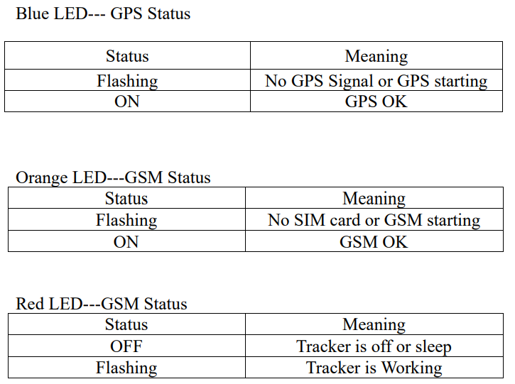 Sino Track GPS Tracker ST-901M-LED Status