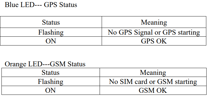 Sino Track GPS Tracker ST-902-LED Status