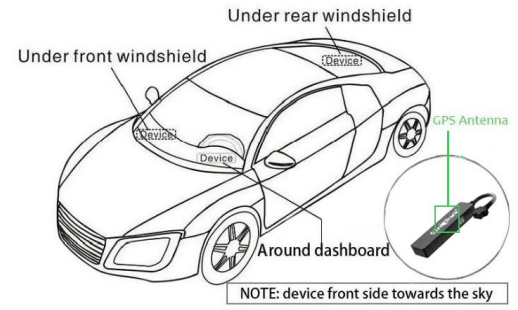 Sino Track GPS Tracker ST-901A, ST-901AL 4G-Installation A