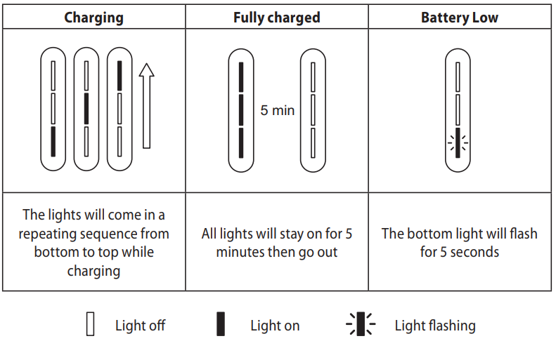 Remington Omniblade Precision HG4000-CHARGING INDICATOR LIGHTS