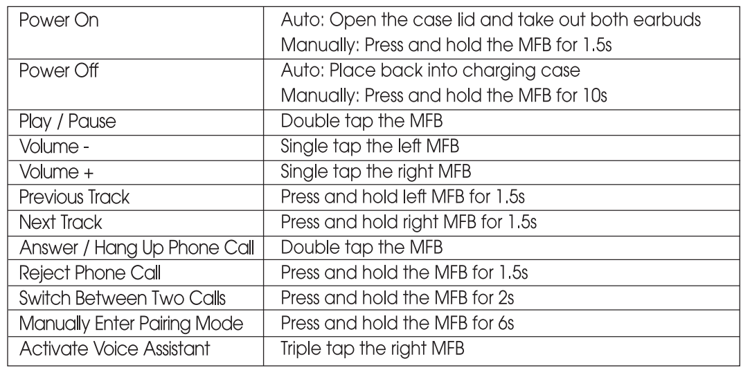 soundpeats Free2 Classic Earbuds-product-control