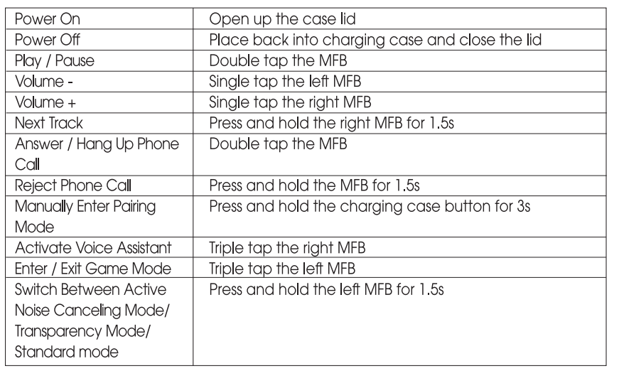 soundpeats Air3 Pro Earbuds-control